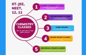 Alpha Classes Faridabad